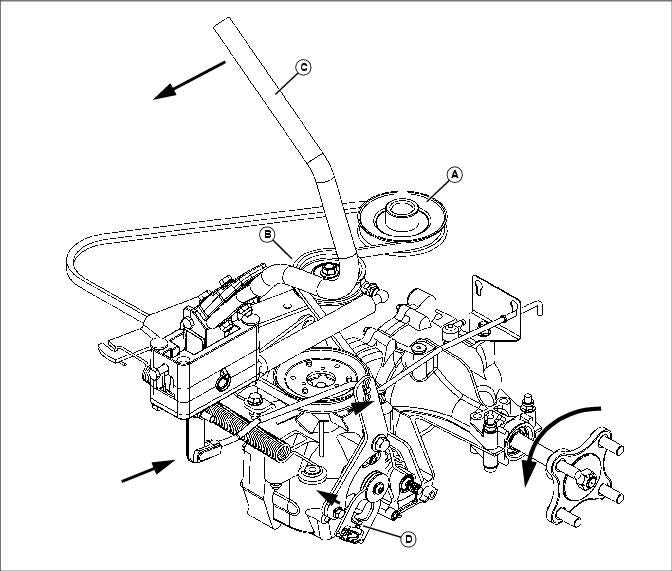 Understanding The John Deere Z A Belt System