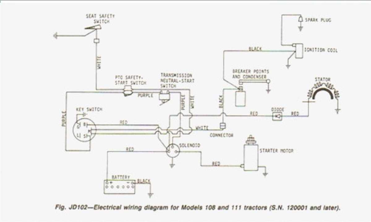 Unveiling The Wiring Map For John Deere Ignition System