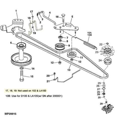 Visualizing The Components Exploring The John Deere L110 Parts Diagram